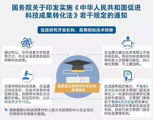 高校技术转移为什么难——探求体制、机制及模式的新路径是关键